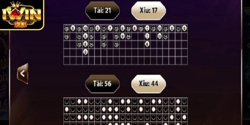 Công thức tài xỉu Iwin 3-2-1 và 1-2-3