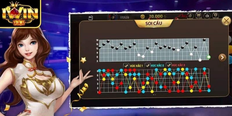 Công thức tài xỉu Iwin giúp tăng cơ hội thắng