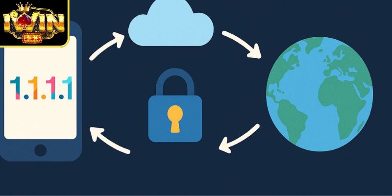 Một vài điểm cần chú ý khi thực hiện hướng dẫn tải và cài đặt app 1.1.1.1 để vào xin Iwin 